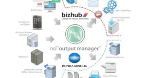 Konica Minolta NSI Output Manager