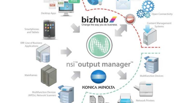 Konica Minolta NSI Output Manager