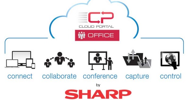 Sharp Cloud Portal Office